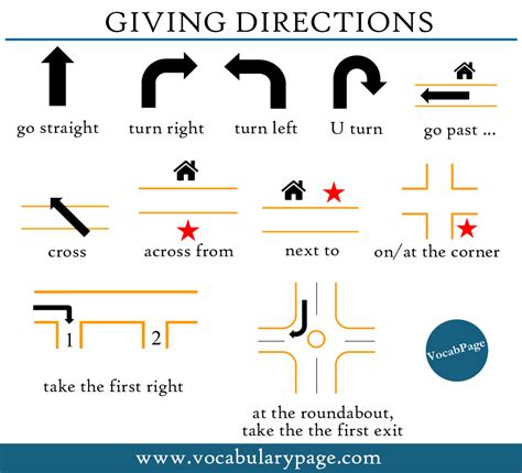 Directions From To .